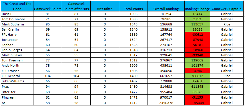 FPL Harry Great and the Good 26