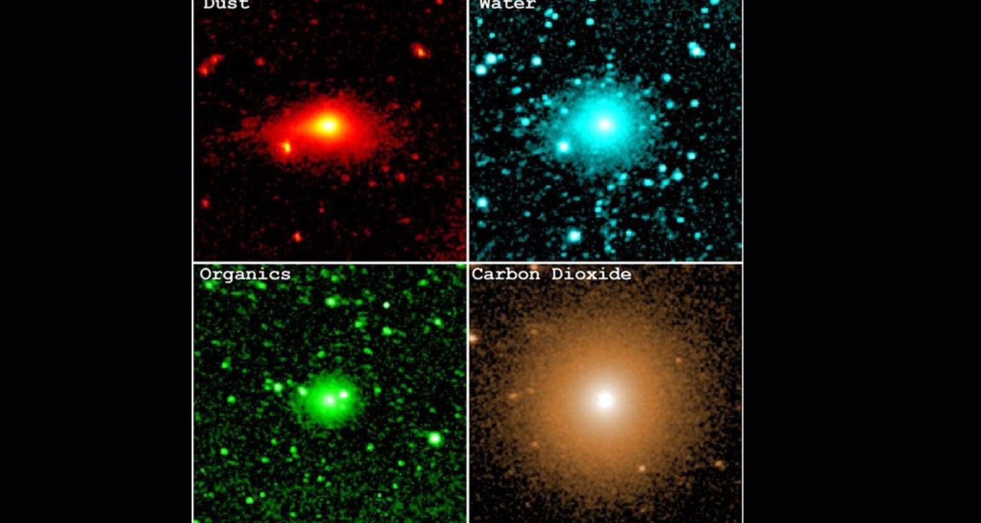 Four images arranged in a square show a red, blue, green and yellow tint to similar photographs of interstellar comet 3I/ATLAS, a glowing ball of light in the middle of each of the four images. The images from top left to bottom right are labeled as: dust, water, organics and carbon dioxide