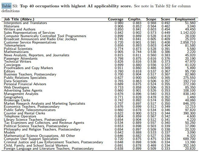 Table of 40 jobs vulnerable to replacement by AI