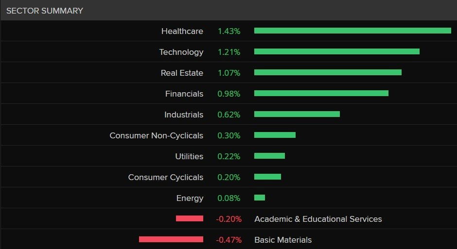 A table showing the best and worst performing stocks of the ASX 200 on 18 February 2026.