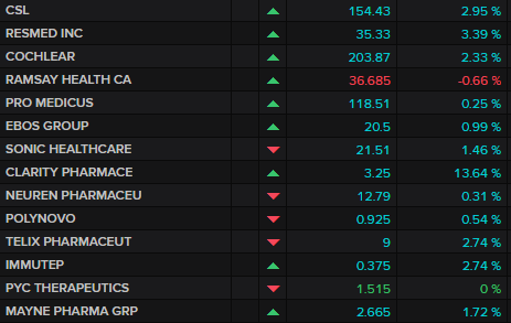 ASX healthcare stocks