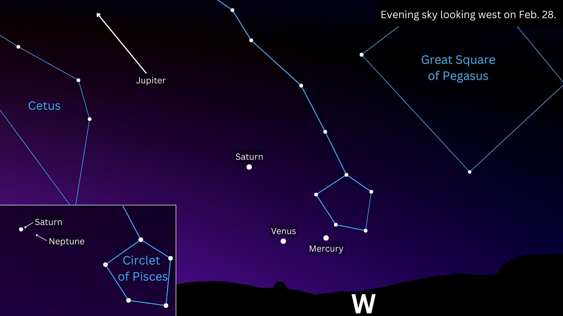 A simulation of the night sky for Feb. 28 showing Mercury and Venus close to the western horizon with Saturn above.