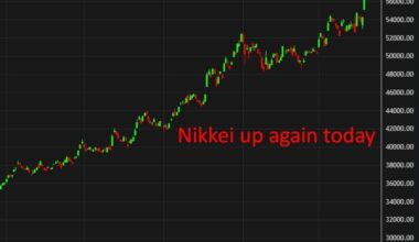 investingLive Asia-Pacific FX news wrap: Both yen and Japanese stocks gain higher still