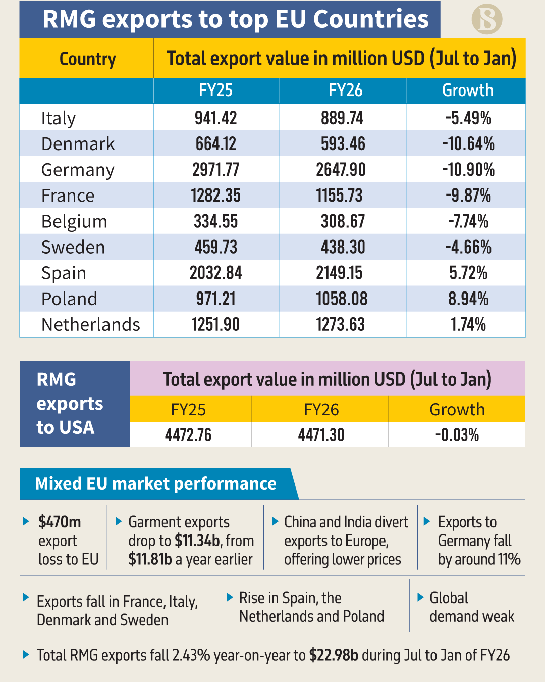 Infograph: TBS