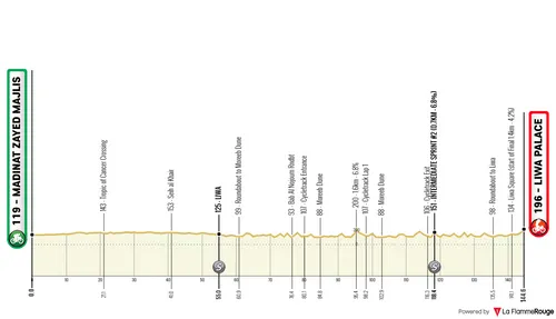 Profile of stage 1 of the 2026 UAE Tour