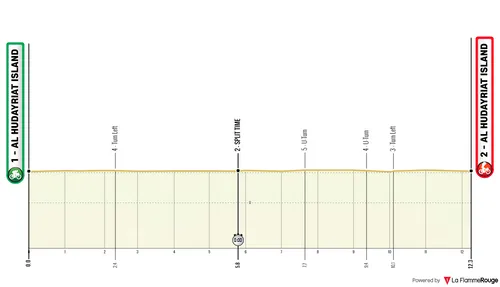Profile of stage 2 of the 2026 UAE Tour