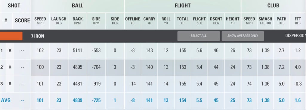 Titleist Pro V1x Left Dash 2026 golf ball review