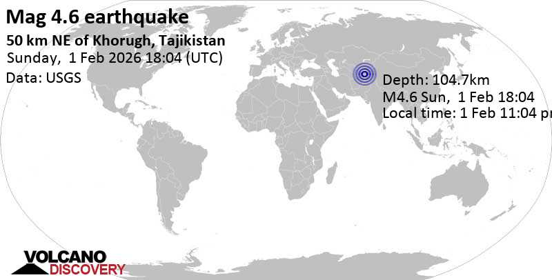 4.6 quake 51 km northeast of Khorugh, Gorno-Badakhshan, Tajikistan, Feb 1, 2026 11:04 pm (GMT +5)