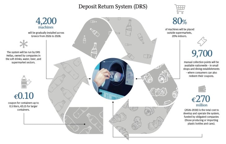 Please place your bottle in the machine