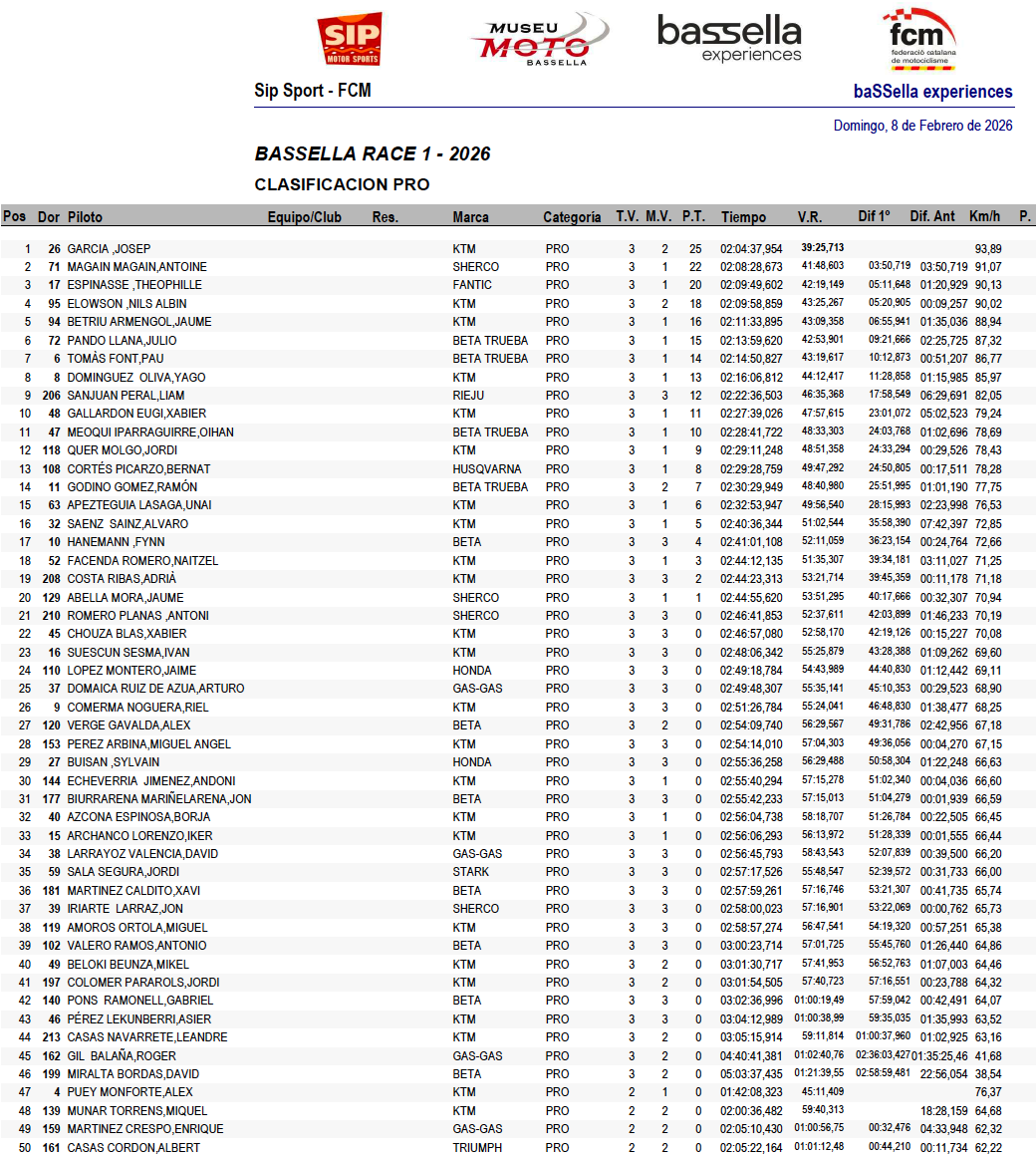 resultados_scracth_br1