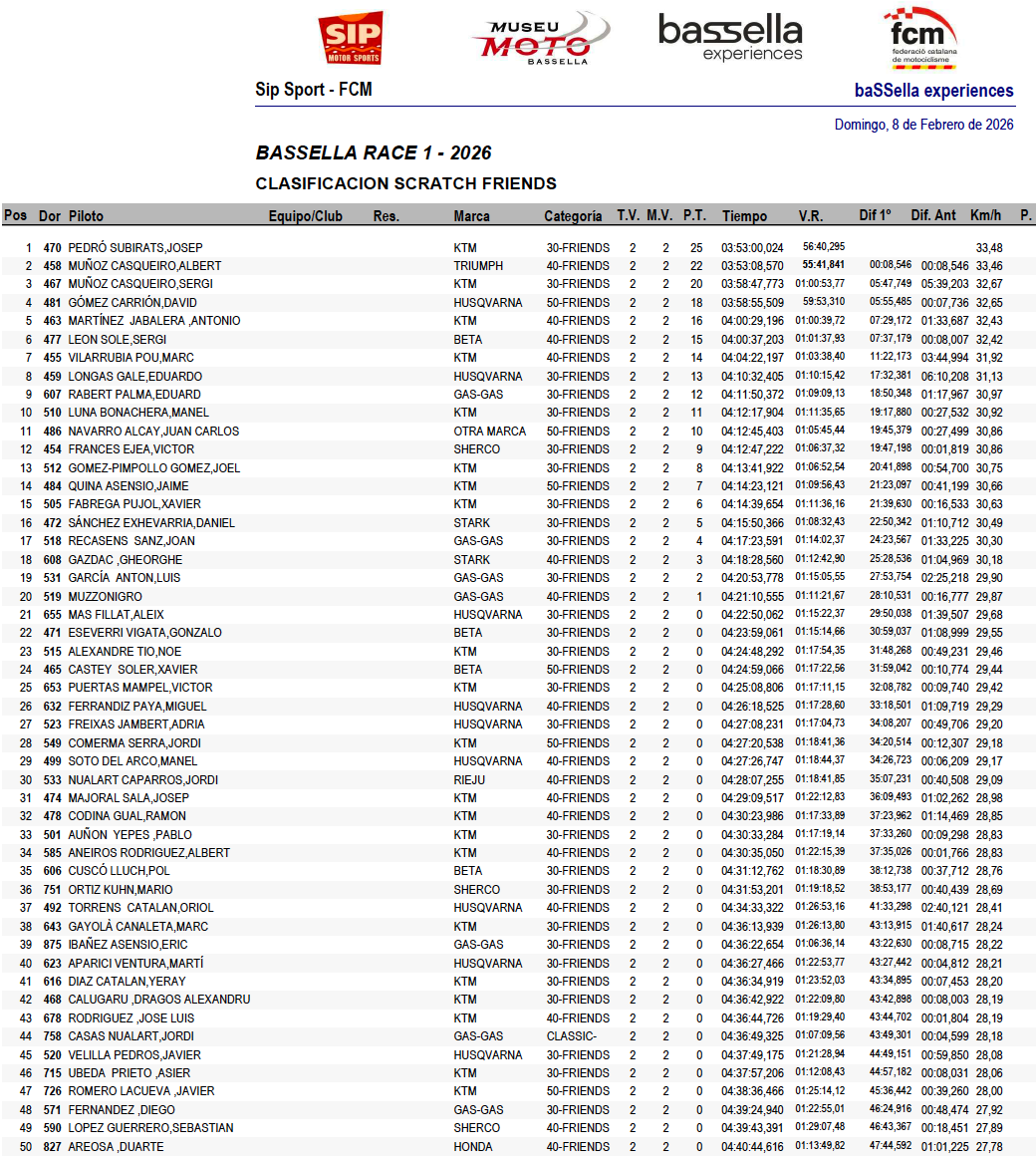 resultados_scratch_friends_2026