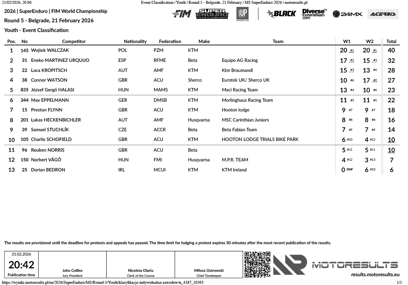 results_youth_round-5-belgrade_superenduro-2026