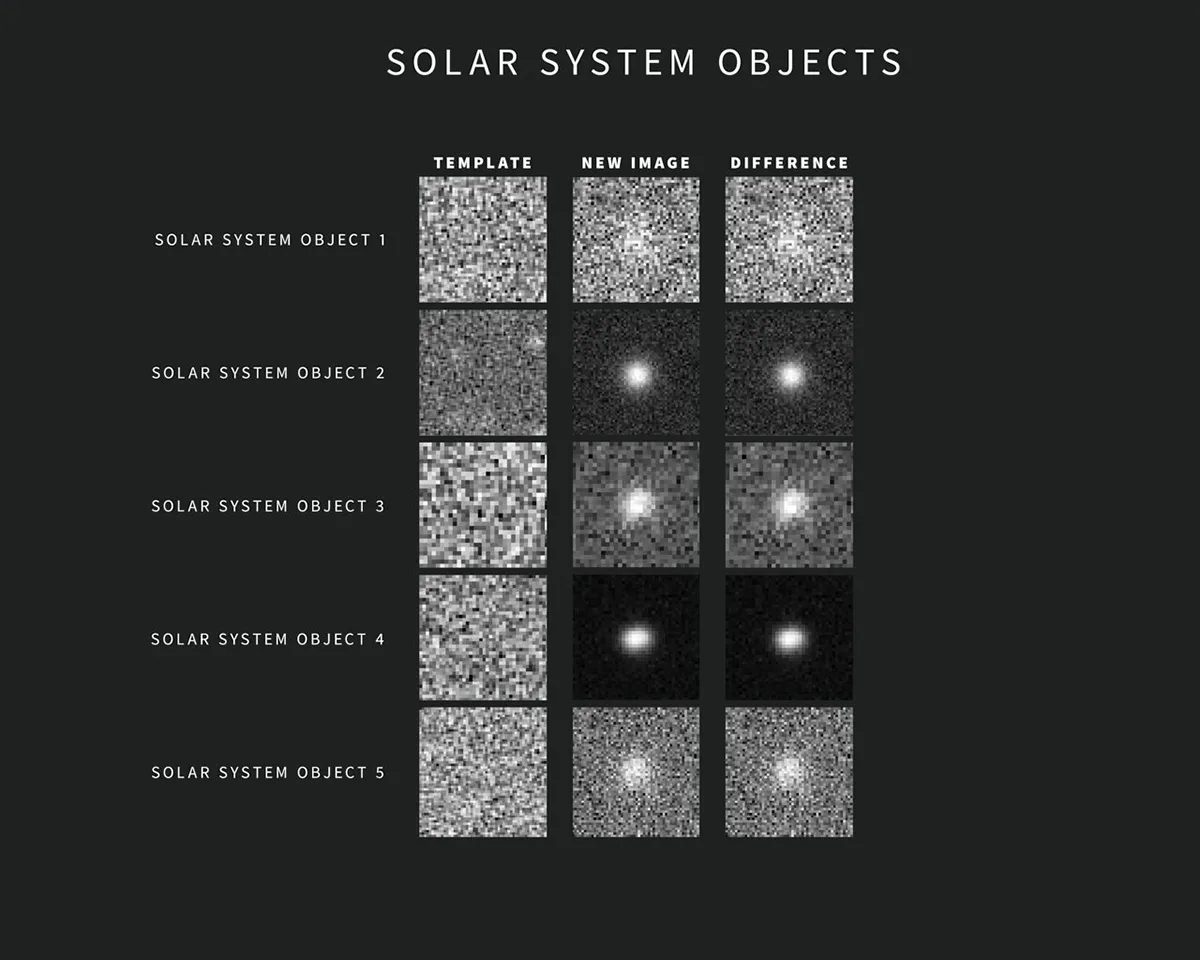 Examples of Solar System alerts produced by the Vera Rubin Observatory. Credit: NSF–DOE Vera C. Rubin Observatory/NOIRLab/SLAC/AURA. Acknowledgement: Alert images with classifications provided by ALeRCE.