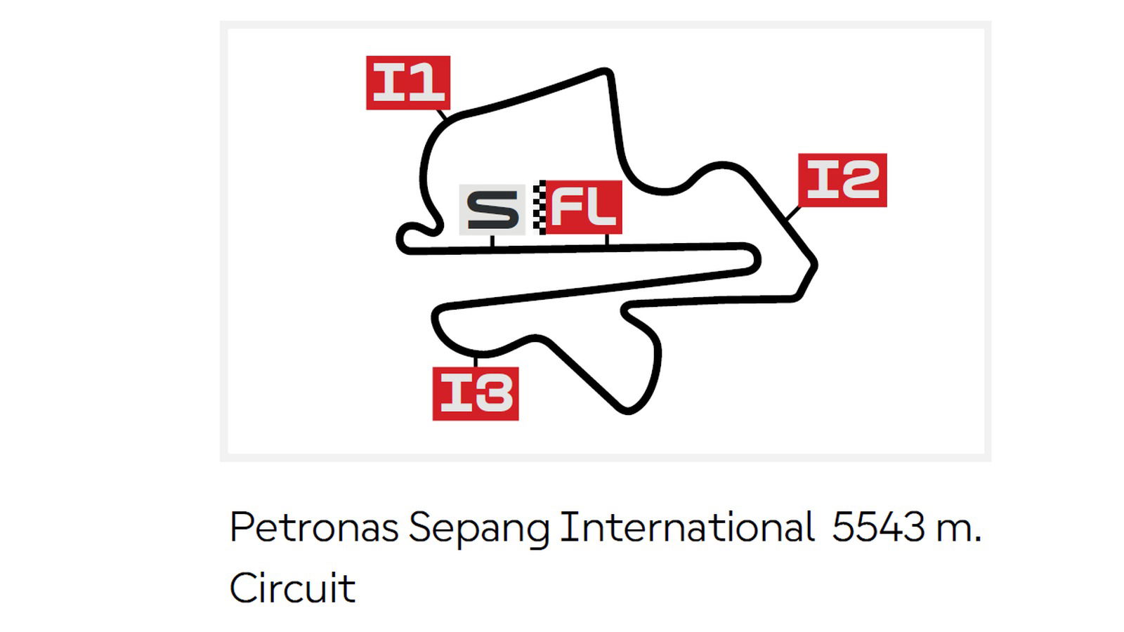 Sectors, Sepang Circuit.