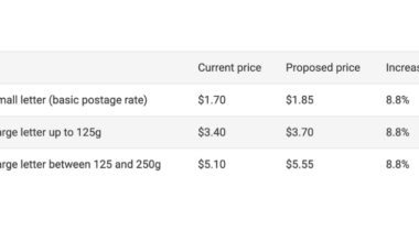 ACCC seeks views on Australia Post's proposed new stamp price
