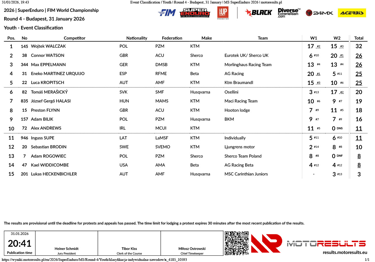 superenduro_event-classification_youth-cup_round-4-budapest