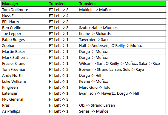 FPL Harry Great and the Good 26