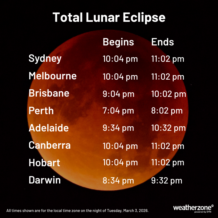 Total lunar eclipse times for the night of Tuesday, March 3, 2026. These are the start and end times for the total eclipse only and do not include the partial eclipse, which extends roughly one hour before and after the total eclipse. Source: Weatherzone.