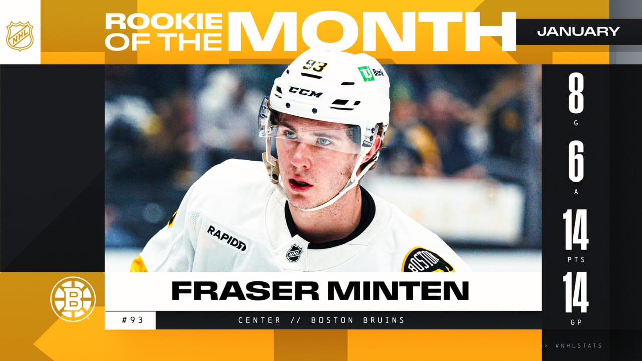 Minten named NHL Rookie of the Month for January