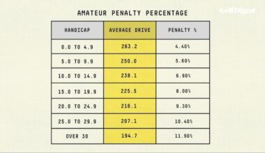 Using this Tiger-inspired chart will help you be a better golfer – Australian Golf Digest