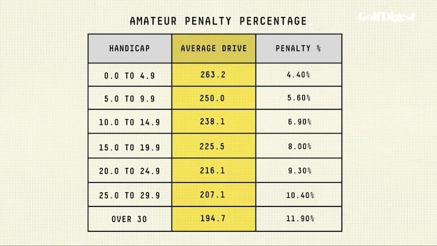 Using this Tiger-inspired chart will help you be a better golfer – Australian Golf Digest