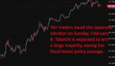 investingLive Asia-Pacific FX news wrap: Amazon shares trashed