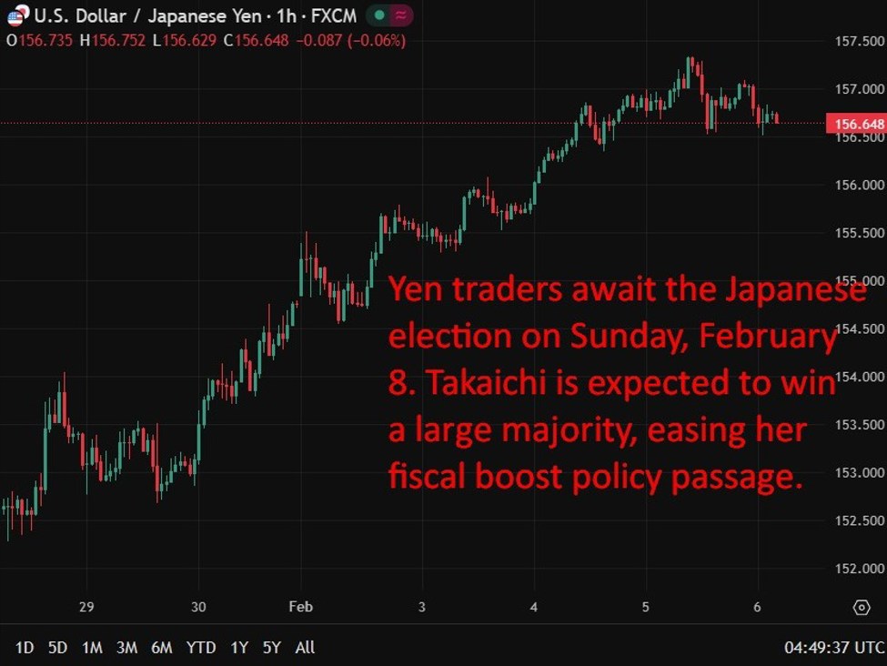 investingLive Asia-Pacific FX news wrap: Amazon shares trashed