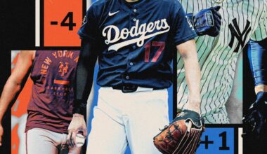 2026 MLB Franchise Rankings: Dodgers overtake Yankees as No. 1 team of past 25 years