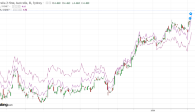 Emergency RBA rate cuts anyone?