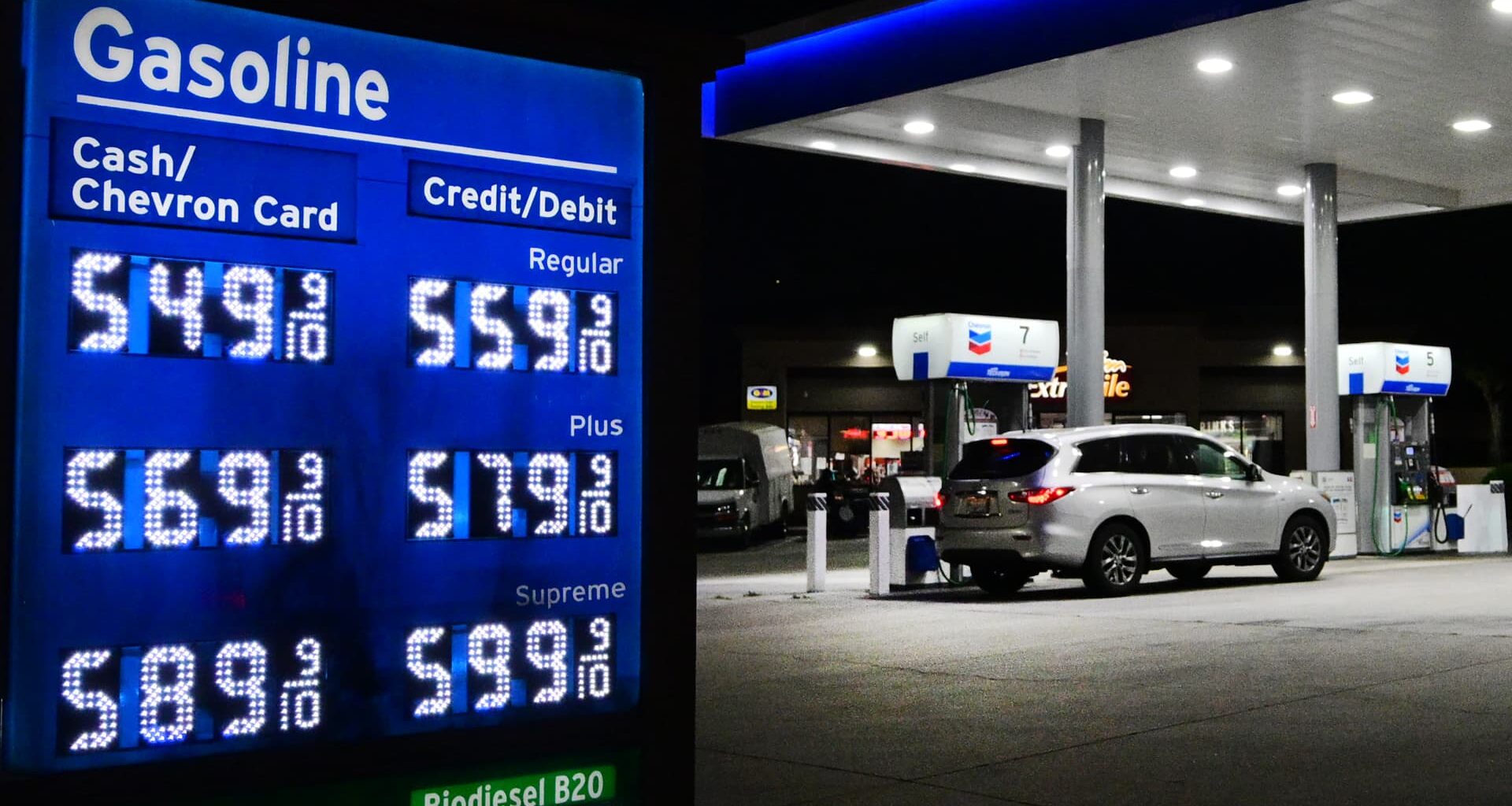 Here's the inflation breakdown for February 2026 — in one chart