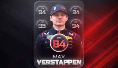 We rate the F1 2026 title contenders