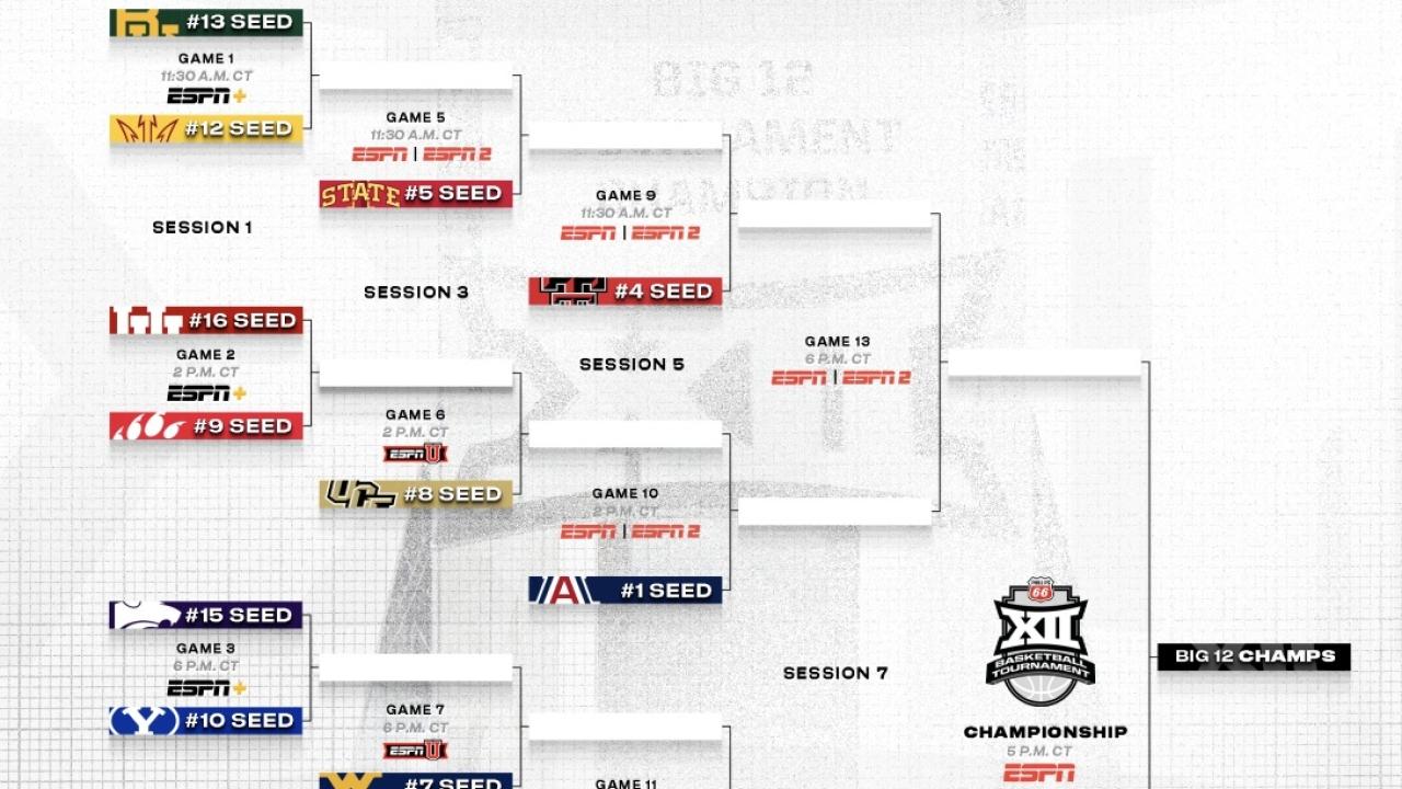 2026 Big 12 tournament: Bracket, schedule, scores for men's basketball