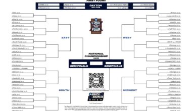 2026 NCAA tournament printable bracket, schedule for March Madness