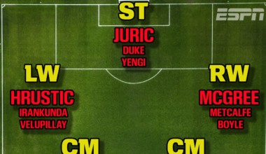 Socceroos Depth Chart: Picking Australia's squad as the World Cup looms