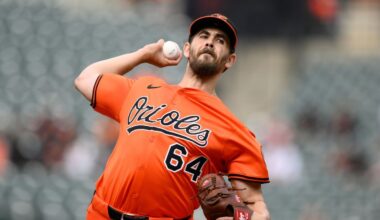 Orioles option starting pitcher Dean Kremer to minors