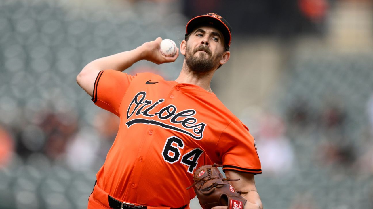 Orioles option starting pitcher Dean Kremer to minors