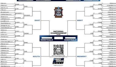 2026 NCAA tournament: Bracket, schedule, scores for March Madness