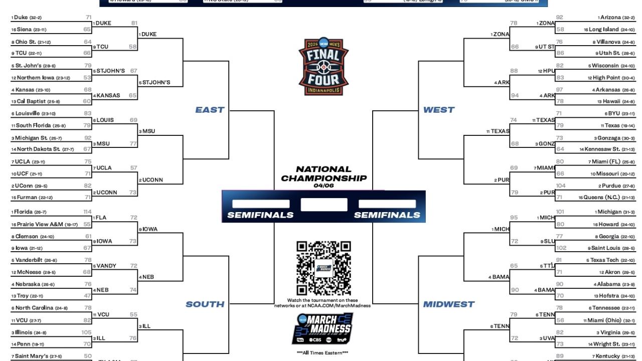 2026 NCAA tournament: Bracket, schedule, scores for March Madness