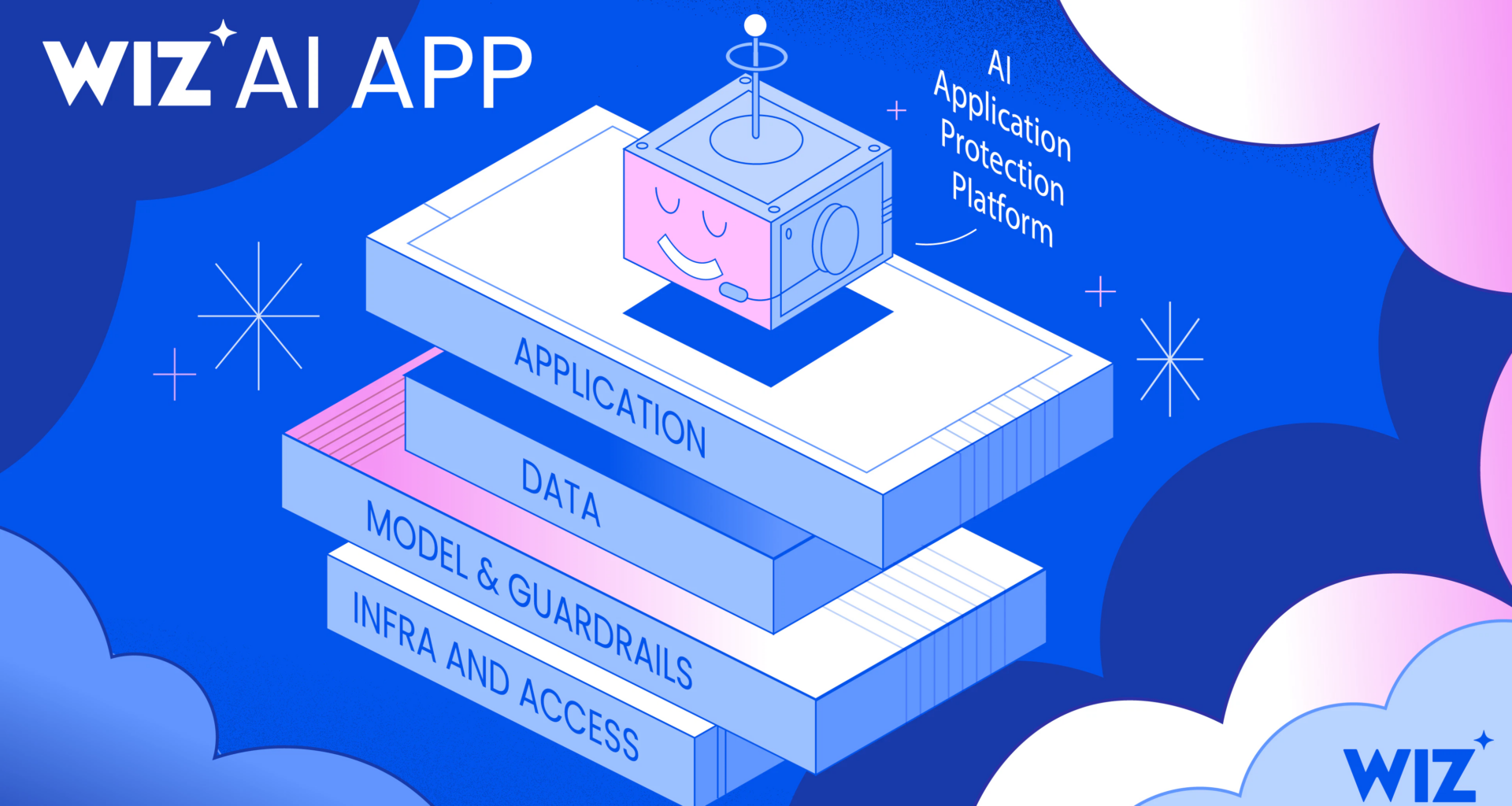 Wiz Launches AI Application Protection Platform (AI-APP)