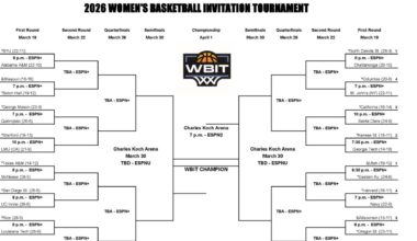 2026 WBIT: Bracket, schedule, scores for the women's basketball tournament