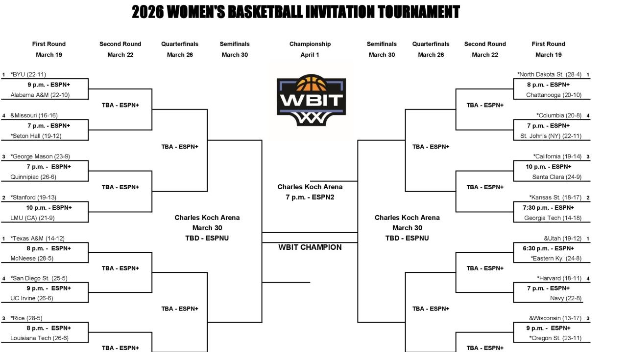 2026 WBIT: Bracket, schedule, scores for the women's basketball tournament