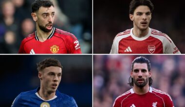 Reranking the MVP for each of the top Premier League clubs