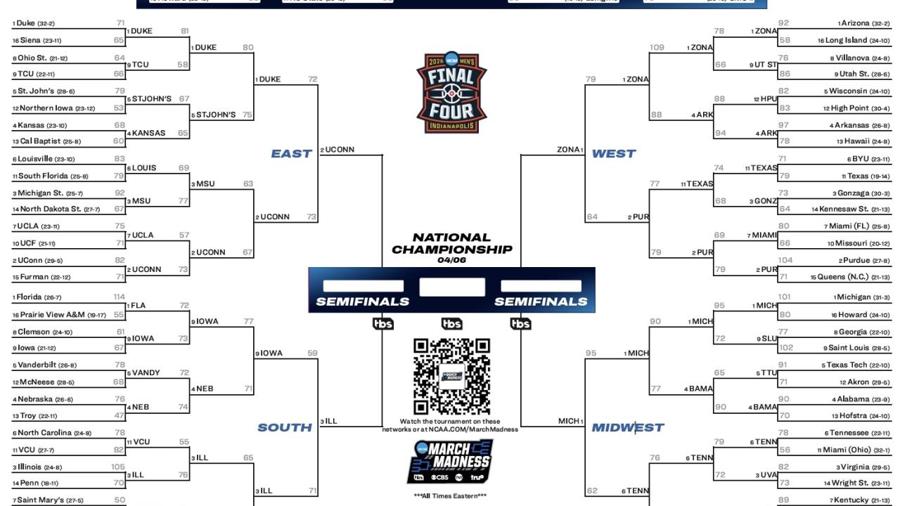 2026 NCAA tournament: Bracket, schedule, scores for March Madness