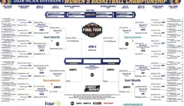 2026 NCAA women's basketball tournament: Bracket, schedule, scores
