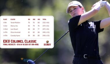 WOMEN'S GOLF CONCLUDES PLAY AT EKU COLONEL CLASSIC