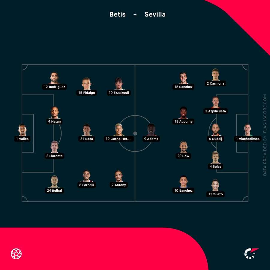 Betis vs Sevilla staring lineups