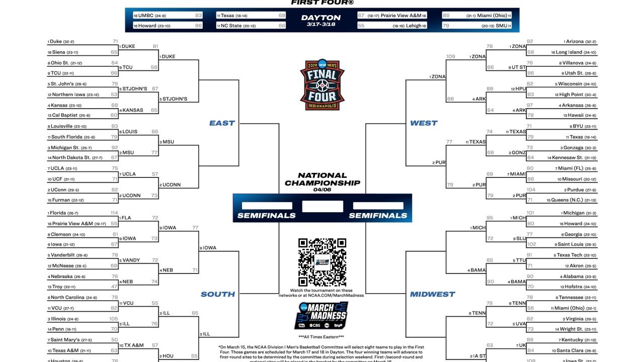 2026 NCAA tournament: Bracket, schedule, scores for March Madness