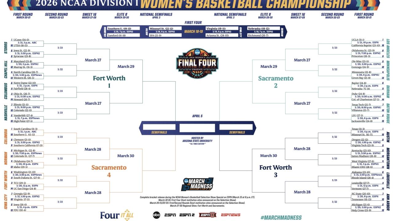 2026 NCAA women's basketball tournament bracket: Schedule, dates, printable .PDF