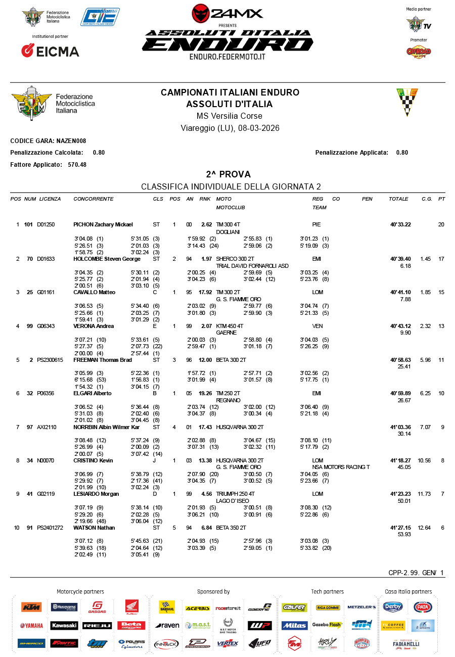 2026_assoluti_italian_enduro_rnd1_day_2_results-1