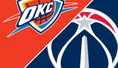 Thunder 132-111 Wizards (22 Mar, 2026) Game Recap